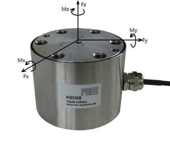 多維力傳感器的矩陣運(yùn)算