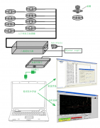 螺栓預(yù)緊力測(cè)量案例-環(huán)形力傳感器應(yīng)用
